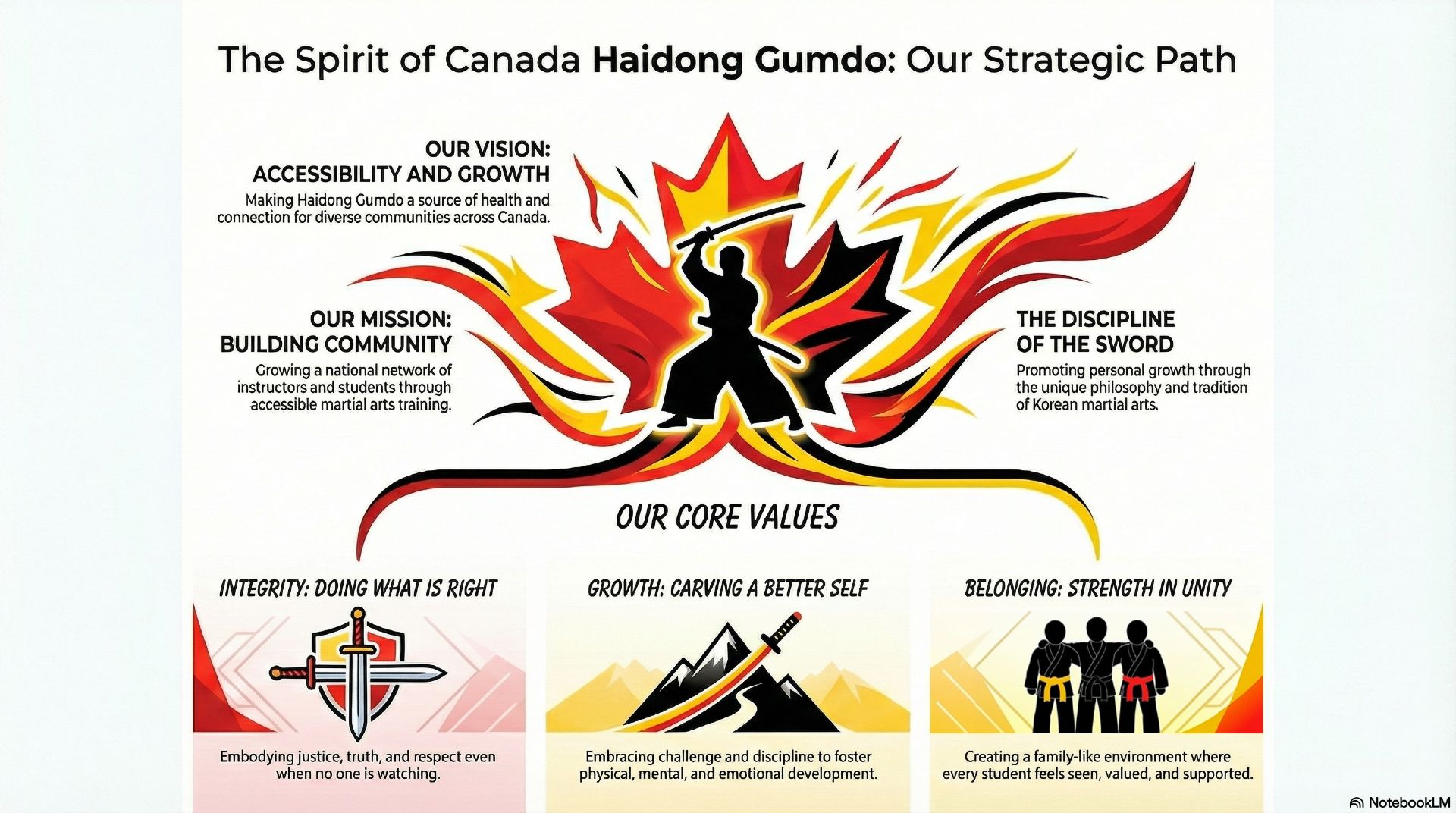 Canada Haidong Gumdo's Vision, Mission and Values.